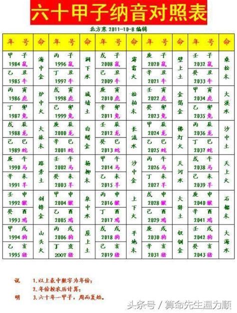 癸卯纳音|八字納音五行解析——金鉑金